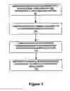 Fig. 06 - Application-specific biometric templates