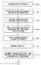 Fig. 01 - Method and system for determining buffer inventory size