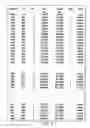 Fig. 06 - Method and system for determining buffer inventory size