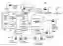 Fig. 01 - Quality control of authoring work flow within a benefits content system