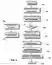 Fig. 06 - System and method for determining profitability scores