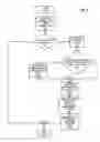 Fig. 06 - System for providing wedding management