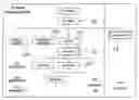 Fig. 01 - Network marketing system