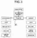Fig. 04 - Network marketing system