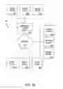 Fig. 03 - PURCHASING, REDEMPTION AND SETTLEMENT SYSTEMS AND METHODS WHEREIN A BUYER TAKES POSSESSION AT A RETAILER OF A PRODUCT PURCHASED USING A COMMUNICATION NETWORK