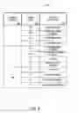 Fig. 12 - PURCHASING, REDEMPTION AND SETTLEMENT SYSTEMS AND METHODS WHEREIN A BUYER TAKES POSSESSION AT A RETAILER OF A PRODUCT PURCHASED USING A COMMUNICATION NETWORK