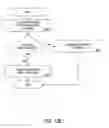 Fig. 19 - PURCHASING, REDEMPTION AND SETTLEMENT SYSTEMS AND METHODS WHEREIN A BUYER TAKES POSSESSION AT A RETAILER OF A PRODUCT PURCHASED USING A COMMUNICATION NETWORK