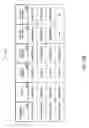 Fig. 32 - PURCHASING, REDEMPTION AND SETTLEMENT SYSTEMS AND METHODS WHEREIN A BUYER TAKES POSSESSION AT A RETAILER OF A PRODUCT PURCHASED USING A COMMUNICATION NETWORK