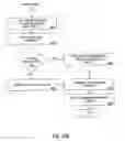 Fig. 40 - PURCHASING, REDEMPTION AND SETTLEMENT SYSTEMS AND METHODS WHEREIN A BUYER TAKES POSSESSION AT A RETAILER OF A PRODUCT PURCHASED USING A COMMUNICATION NETWORK