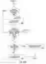 Fig. 63 - PURCHASING, REDEMPTION AND SETTLEMENT SYSTEMS AND METHODS WHEREIN A BUYER TAKES POSSESSION AT A RETAILER OF A PRODUCT PURCHASED USING A COMMUNICATION NETWORK