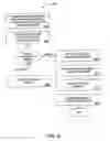 Fig. 68 - PURCHASING, REDEMPTION AND SETTLEMENT SYSTEMS AND METHODS WHEREIN A BUYER TAKES POSSESSION AT A RETAILER OF A PRODUCT PURCHASED USING A COMMUNICATION NETWORK