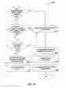 Fig. 70 - PURCHASING, REDEMPTION AND SETTLEMENT SYSTEMS AND METHODS WHEREIN A BUYER TAKES POSSESSION AT A RETAILER OF A PRODUCT PURCHASED USING A COMMUNICATION NETWORK