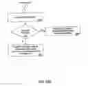 Fig. 77 - PURCHASING, REDEMPTION AND SETTLEMENT SYSTEMS AND METHODS WHEREIN A BUYER TAKES POSSESSION AT A RETAILER OF A PRODUCT PURCHASED USING A COMMUNICATION NETWORK