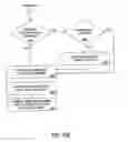 Fig. 83 - PURCHASING, REDEMPTION AND SETTLEMENT SYSTEMS AND METHODS WHEREIN A BUYER TAKES POSSESSION AT A RETAILER OF A PRODUCT PURCHASED USING A COMMUNICATION NETWORK