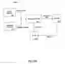 Fig. 87 - PURCHASING, REDEMPTION AND SETTLEMENT SYSTEMS AND METHODS WHEREIN A BUYER TAKES POSSESSION AT A RETAILER OF A PRODUCT PURCHASED USING A COMMUNICATION NETWORK