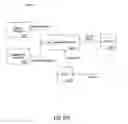 Fig. 88 - PURCHASING, REDEMPTION AND SETTLEMENT SYSTEMS AND METHODS WHEREIN A BUYER TAKES POSSESSION AT A RETAILER OF A PRODUCT PURCHASED USING A COMMUNICATION NETWORK