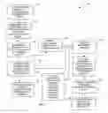 Fig. 05 - Authorization techniques