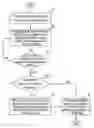 Fig. 01 - Automatic categorization and packaging method and system