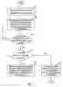 Fig. 02 - Automatic categorization and packaging method and system