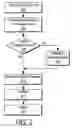 Fig. 03 - System and method for managing item interchange and identification in an extended enterprise