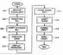 Fig. 01 - System and method for making a payment from a financial account