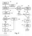 Fig. 04 - Method of Taxation and Tax Collection