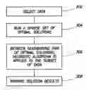 Fig. 01 - Method and apparatus for product management