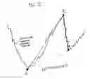 Fig. 02 - Methodology of utilizing Fibonacci numbers to analyze and predict trends in financial markets