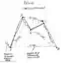 Fig. 05 - Methodology of utilizing Fibonacci numbers to analyze and predict trends in financial markets