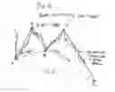 Fig. 07 - Methodology of utilizing Fibonacci numbers to analyze and predict trends in financial markets