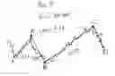 Fig. 08 - Methodology of utilizing Fibonacci numbers to analyze and predict trends in financial markets