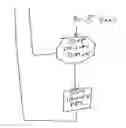 Fig. 10 - Methodology of utilizing Fibonacci numbers to analyze and predict trends in financial markets