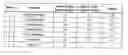 Fig. 01 - Predicting risk and return for a portfolio of entertainment projects