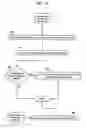 Fig. 14 - Methods, systems, and products for collaborative authorizations in electronic commerce