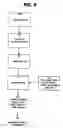 Fig. 07 - METHOD AND APPARATUS FOR A CRYPTOGRAPHICALLY-ASSISTED COMMERICAL NETWORK SYSTEM DESIGNED TO FACILITATE AND SUPPORT EXPERT-BASED COMMERCE