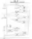 Fig. 07 - Method, system, and computer program product for managing an electronic contract