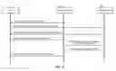 Fig. 04 - SECURE NETWORK COMMERCIAL TRANSACTIONS