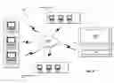 Fig. 06 - SECURE NETWORK COMMERCIAL TRANSACTIONS