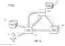 Fig. 13 - SECURE NETWORK COMMERCIAL TRANSACTIONS