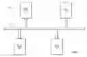 Fig. 02 - Authentication for a commercial transaction using a mobile module