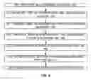 Fig. 06 - Licensing content for use on portable device
