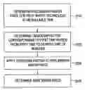 Fig. 01 - COMPETITIVE CIRCUIT PRICE MODEL AND METHOD