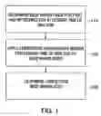 Fig. 02 - COMPETITIVE CIRCUIT PRICE MODEL AND METHOD