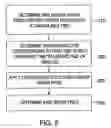 Fig. 03 - COMPETITIVE CIRCUIT PRICE MODEL AND METHOD
