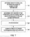 Fig. 08 - COMPETITIVE CIRCUIT PRICE MODEL AND METHOD