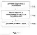 Fig. 12 - COMPETITIVE CIRCUIT PRICE MODEL AND METHOD