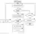 Fig. 01 - Method and system for ranking objects of different object types