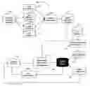 Fig. 01 - Learning management server using Bayesian methods for adaptive hypermedia
