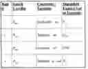 Fig. 01 - METHOD FOR ISOLATING IMPROVEMENT OPPORTUNITIES FROM LINEAR PROGRAM OUTPUT
