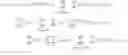 Fig. 06 - METHOD FOR ISOLATING IMPROVEMENT OPPORTUNITIES FROM LINEAR PROGRAM OUTPUT